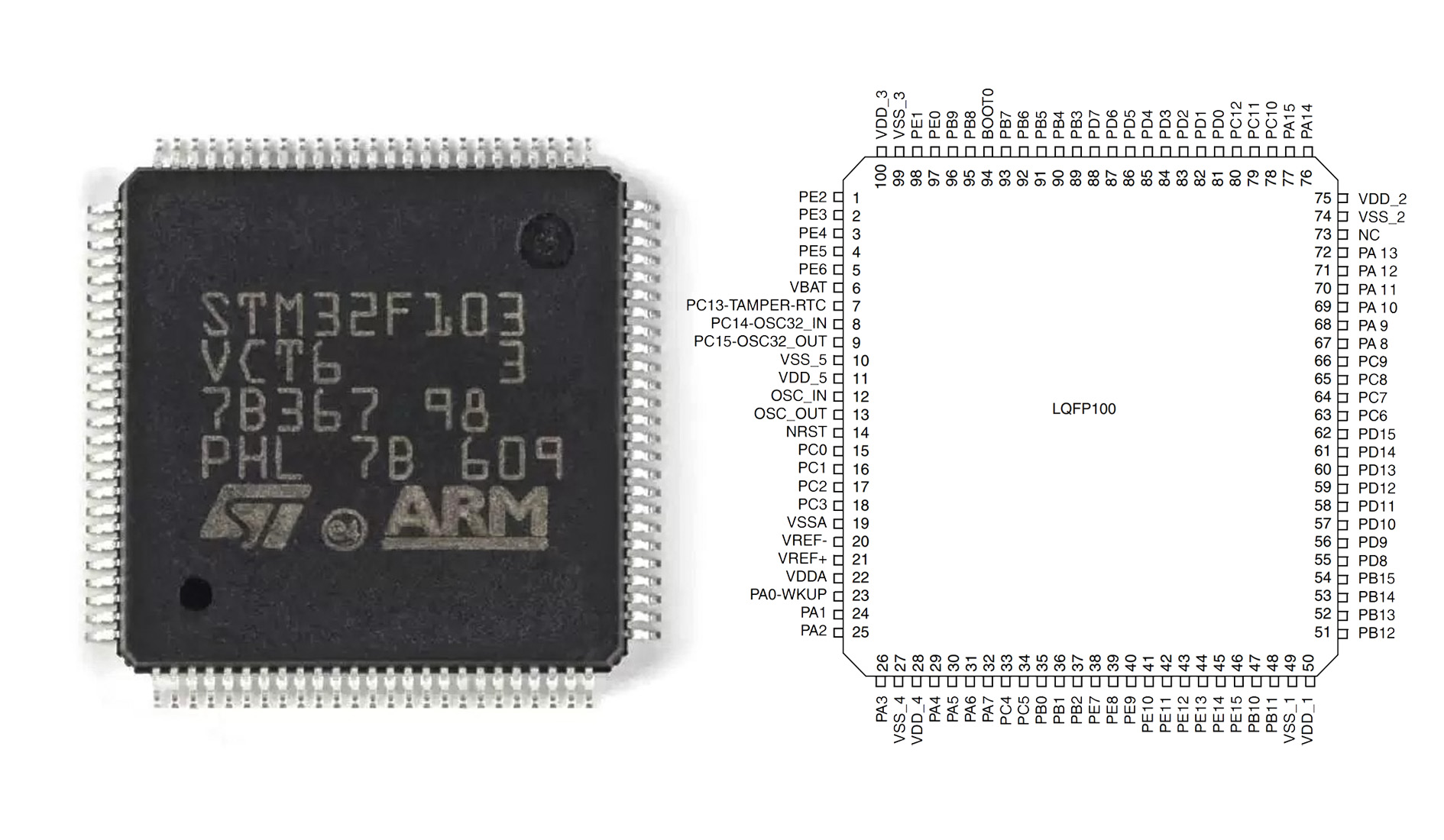 STM32F103VCT6 pinout